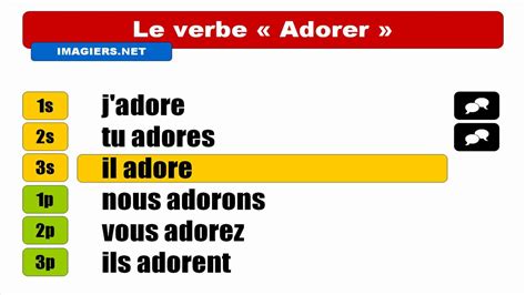 conjugation table of adorer.